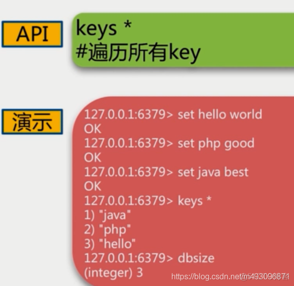 redis基本常识（一）_其他_40