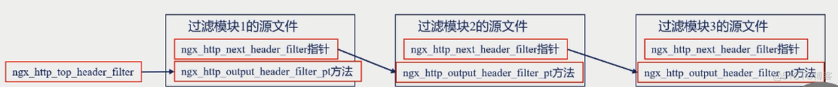 nginx源码模块与第三方及openresty（六）_其他_22