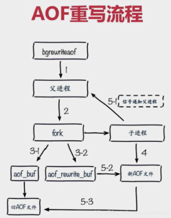 redis基本常识（二）数据迁移  架构 路由 批量优化等_数据_36