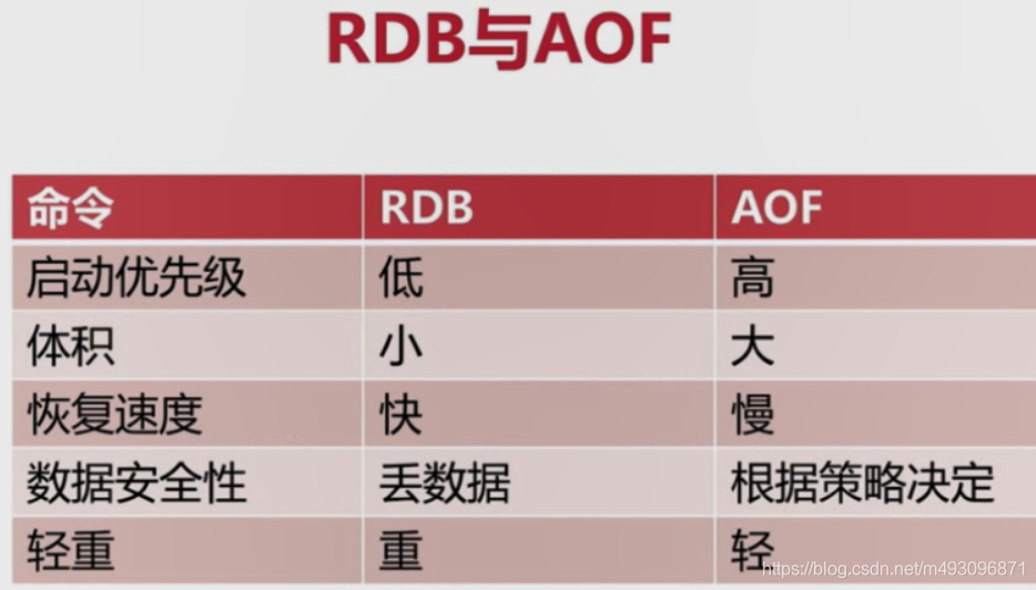 redis基本常识（二）数据迁移  架构 路由 批量优化等_数据_38