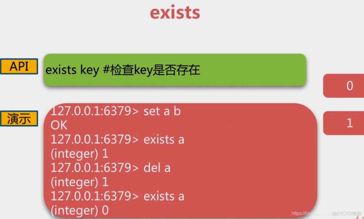 redis基本常识（一）_字符串_45