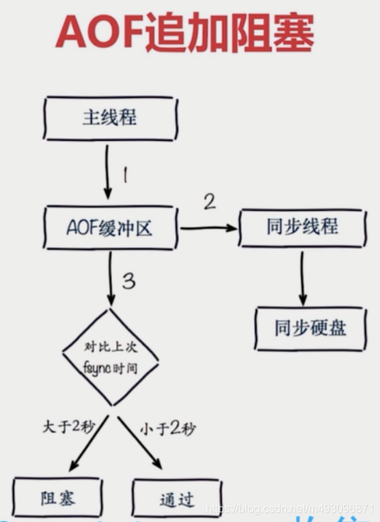 redis基本常识（二）数据迁移  架构 路由 批量优化等_读写分离_47