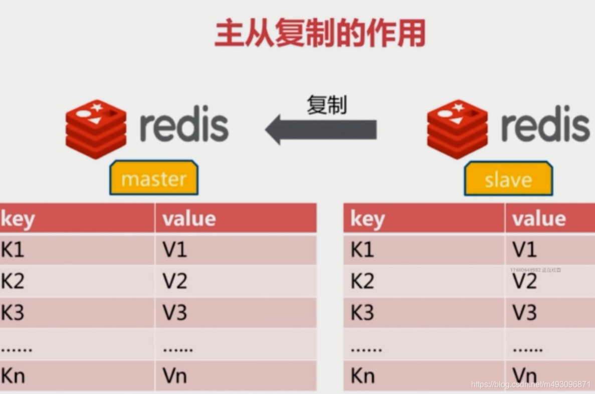 redis基本常识（二）数据迁移  架构 路由 批量优化等_redis_51