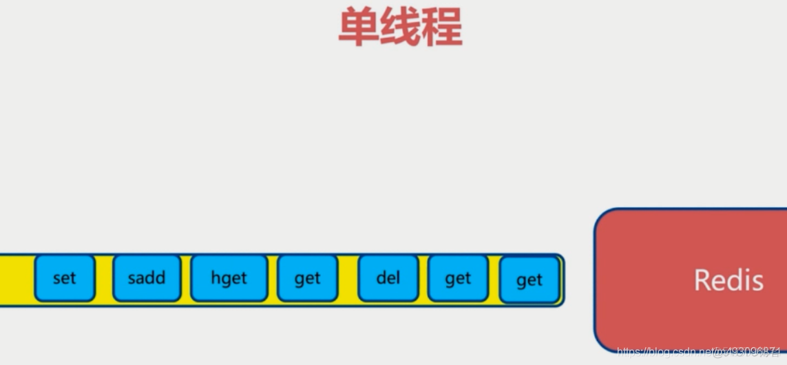 redis基本常识（一）_其他_55