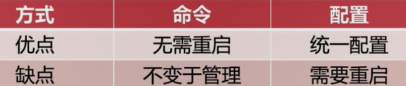 redis基本常识（二）数据迁移  架构 路由 批量优化等_其他_55