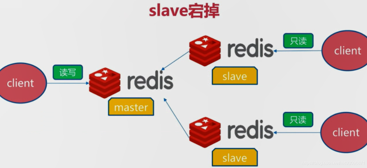 redis基本常识（二）数据迁移  架构 路由 批量优化等_redis_60