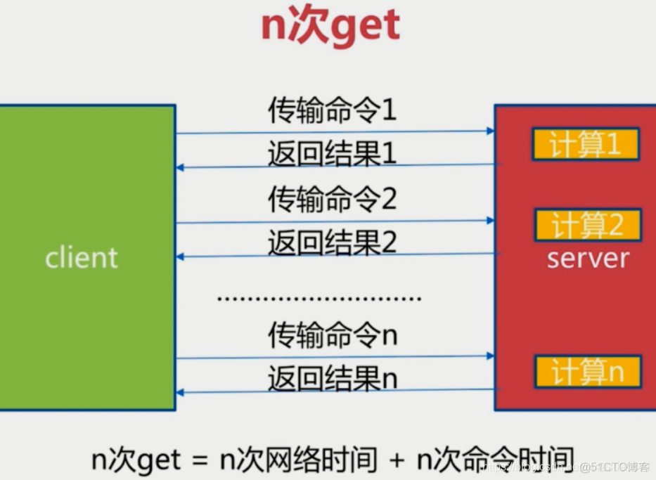 redis基本常识（一）_有序集合_65