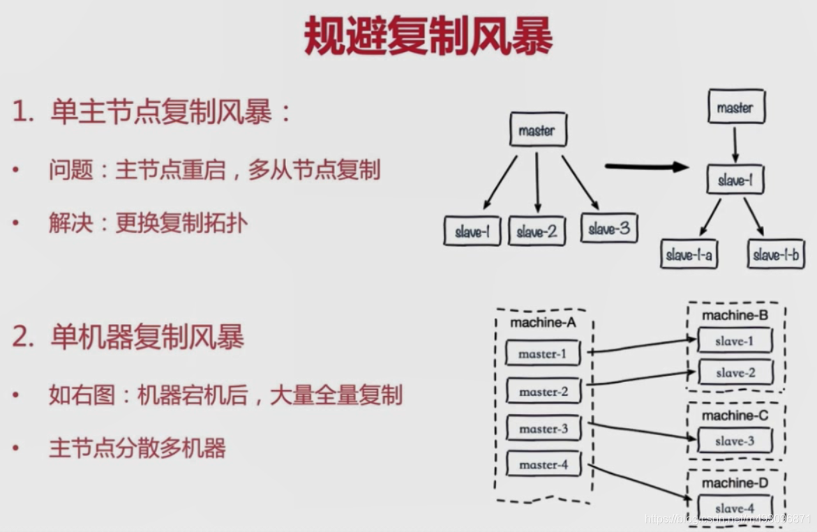 redis基本常识（二）数据迁移  架构 路由 批量优化等_其他_66