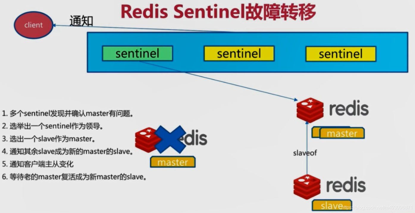 redis基本常识（二）数据迁移  架构 路由 批量优化等_其他_69