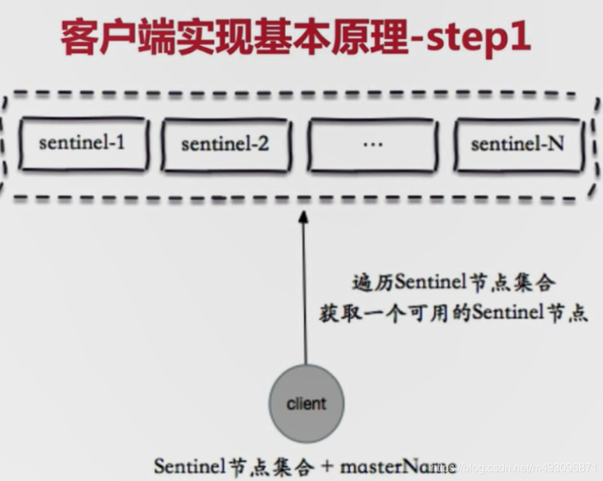 redis基本常识（二）数据迁移  架构 路由 批量优化等_其他_76