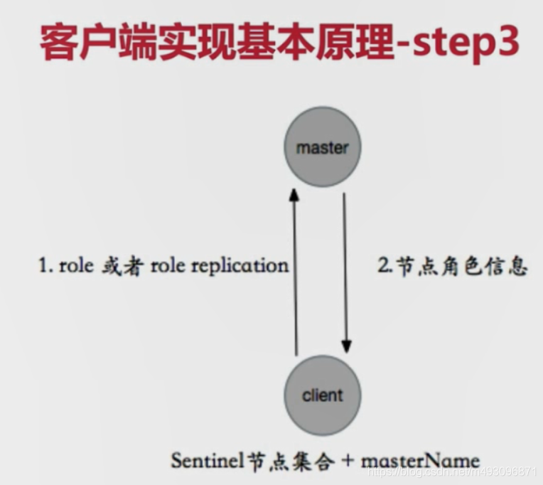 redis基本常识（二）数据迁移  架构 路由 批量优化等_其他_78