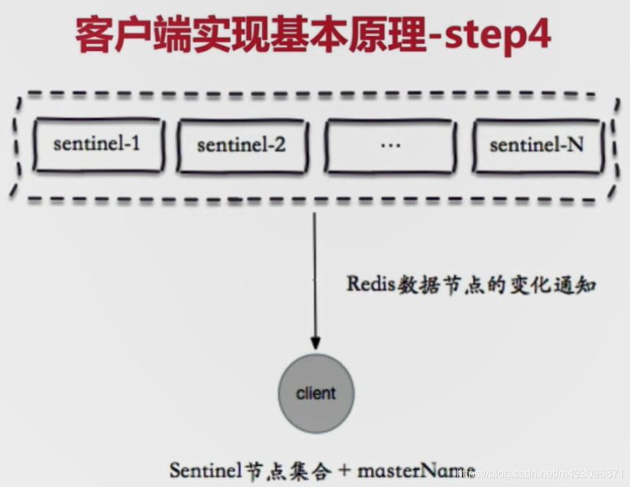 redis基本常识（二）数据迁移  架构 路由 批量优化等_其他_79