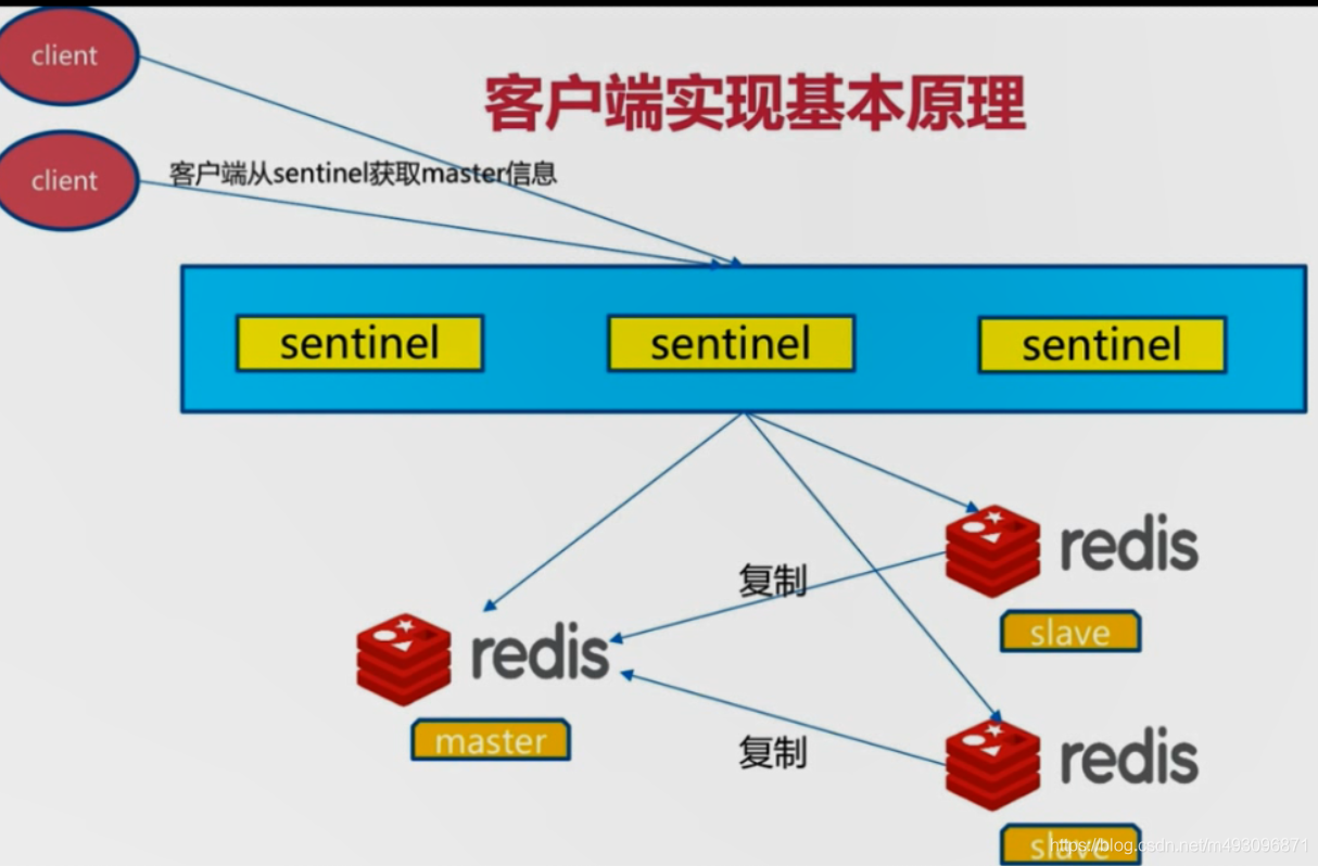 redis基本常识（二）数据迁移  架构 路由 批量优化等_redis_80