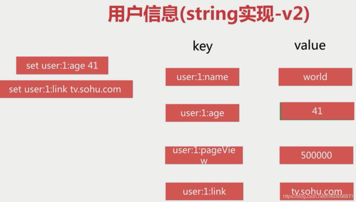 redis基本常识（一）_字符串_86