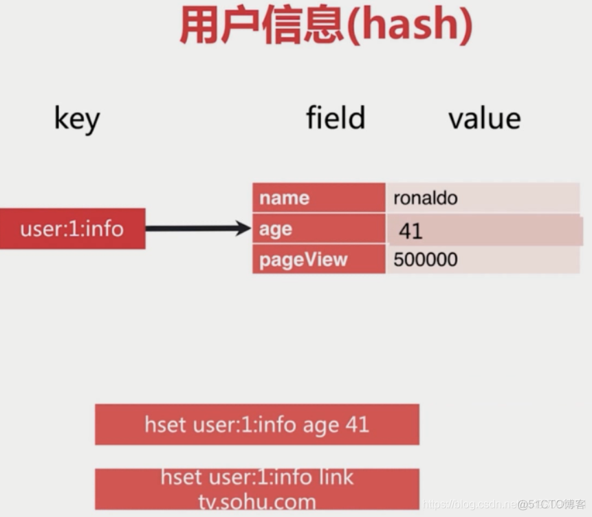 redis基本常识（一）_有序集合_87