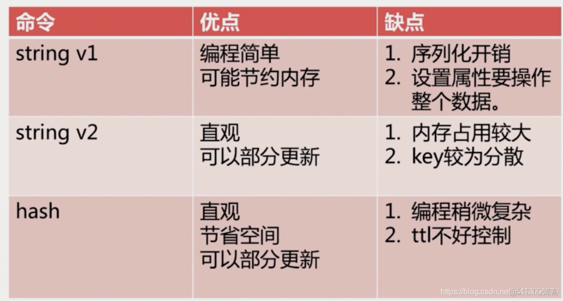 redis基本常识（一）_其他_88