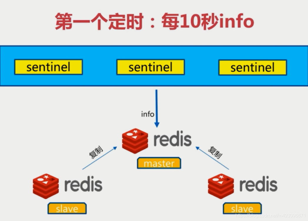 redis基本常识（二）数据迁移  架构 路由 批量优化等_其他_85