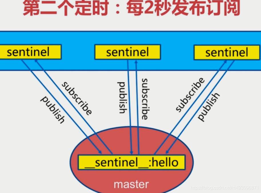 redis基本常识（二）数据迁移  架构 路由 批量优化等_数据_86