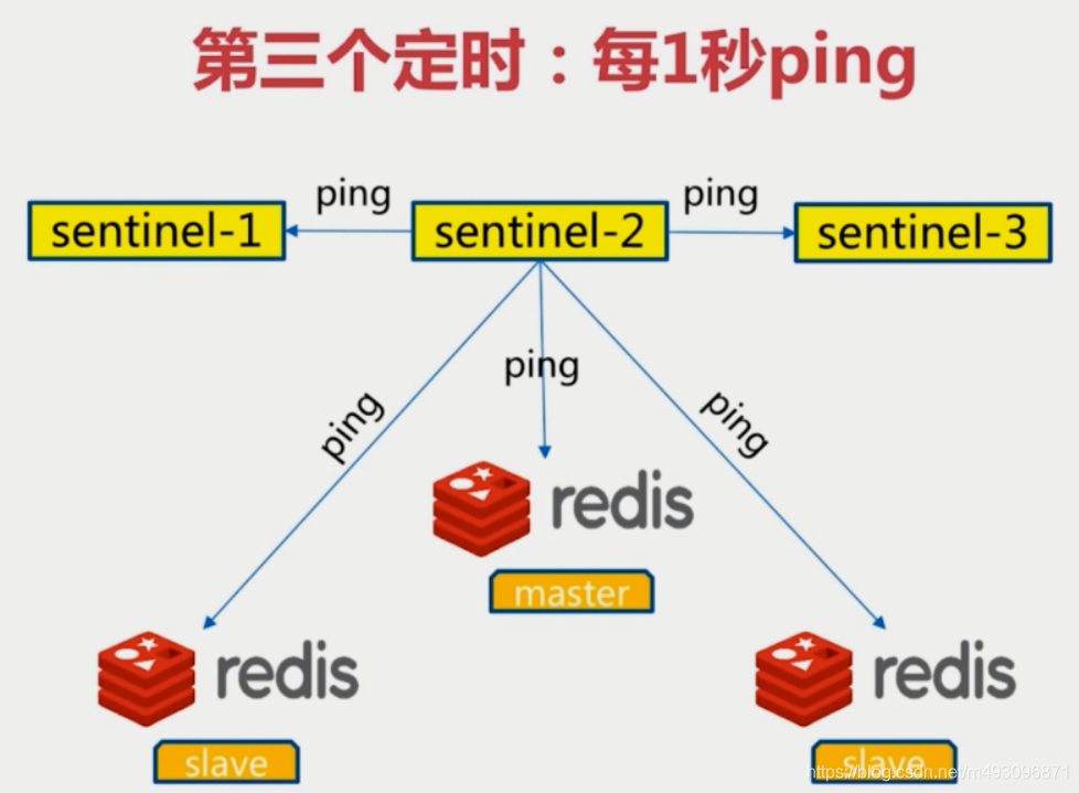 redis基本常识（二）数据迁移  架构 路由 批量优化等_数据_87