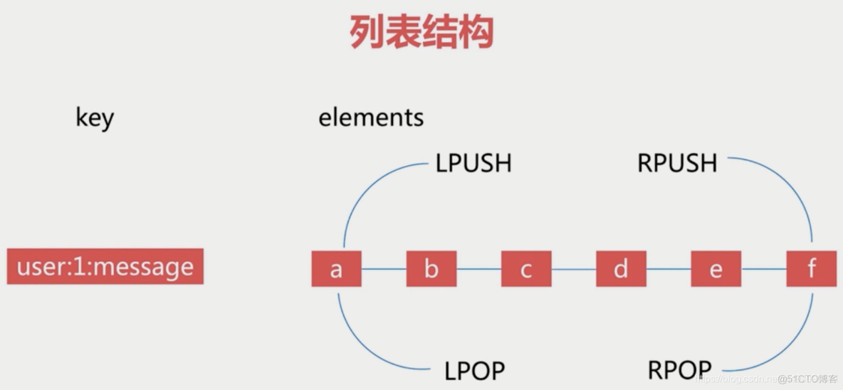 redis基本常识（一）_寄存器_91