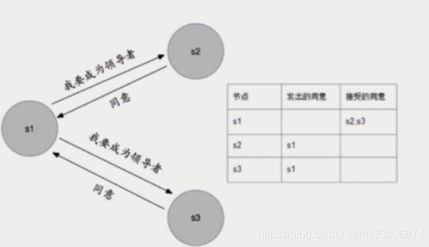 redis基本常识（二）数据迁移  架构 路由 批量优化等_数据_92