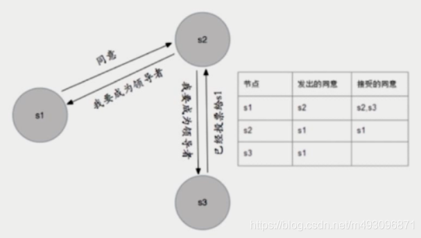 redis基本常识（二）数据迁移  架构 路由 批量优化等_读写分离_93