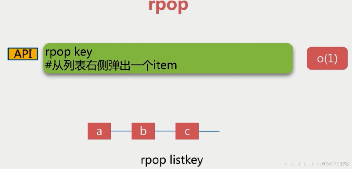 redis基本常识（一）_有序集合_98