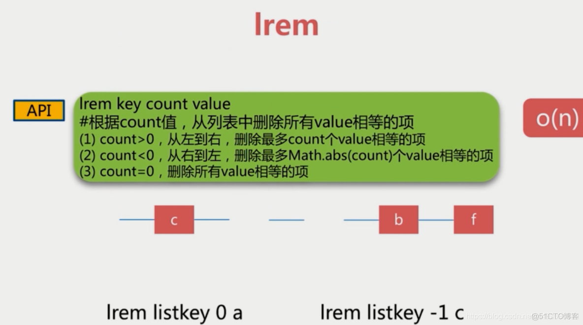 redis基本常识（一）_有序集合_99