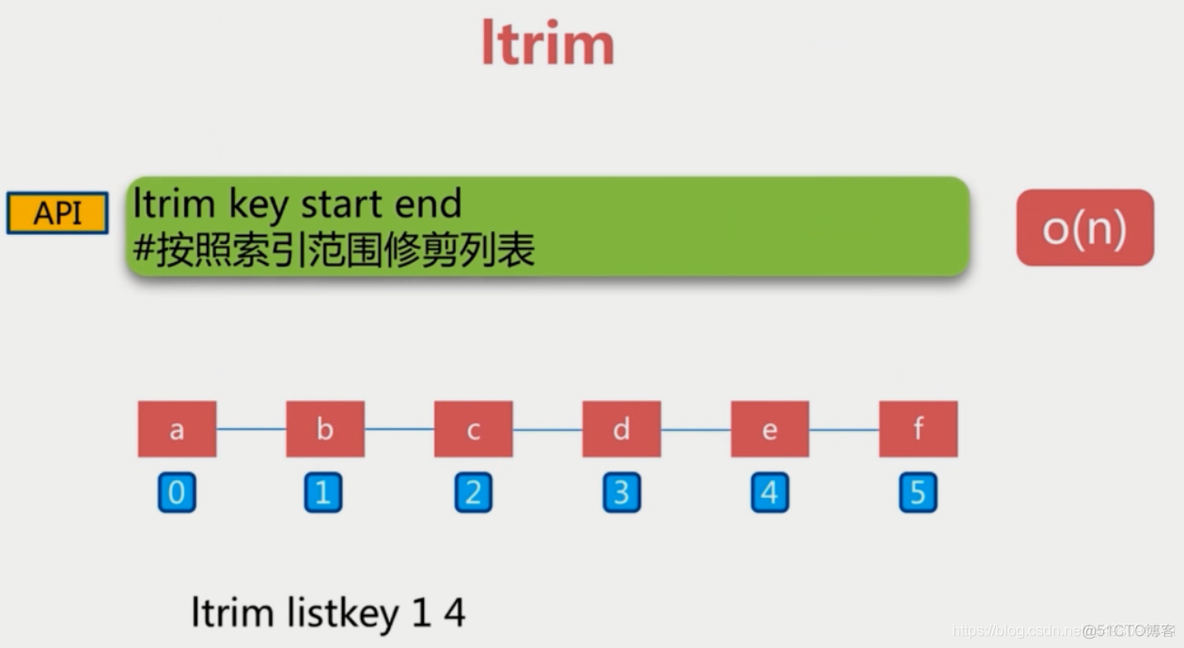 redis基本常识（一）_有序集合_100