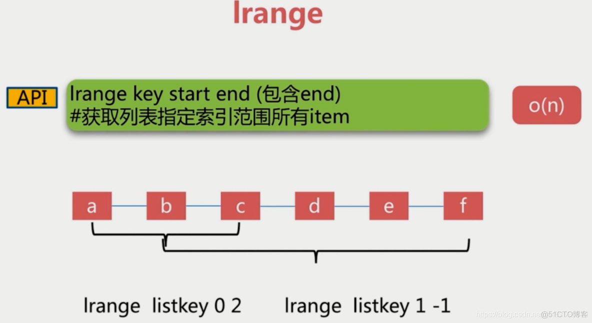 redis基本常识（一）_寄存器_101