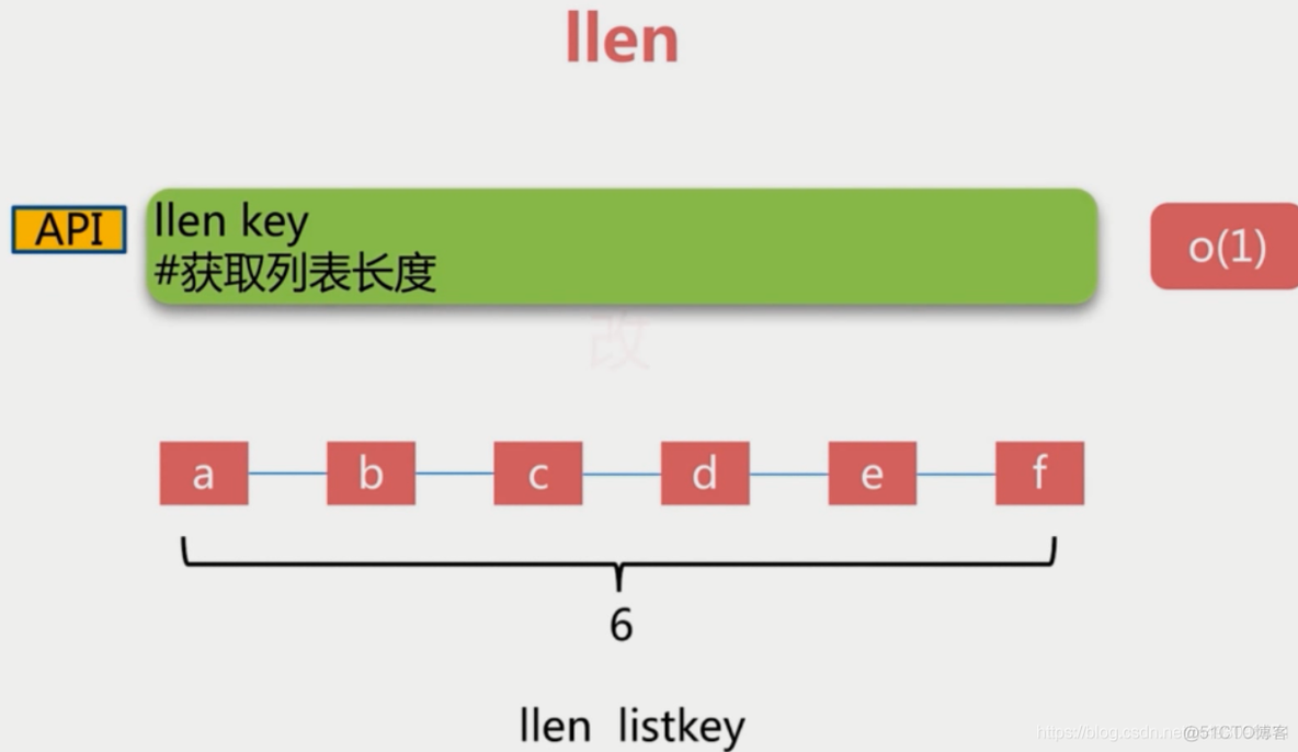 redis基本常识（一）_字符串_103