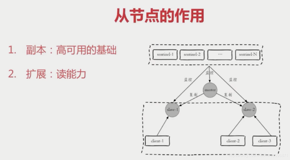 redis基本常识（二）数据迁移  架构 路由 批量优化等_其他_102