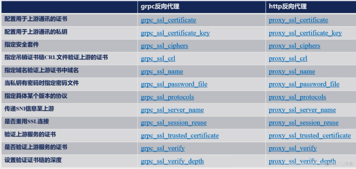 nginx反向代理与负载均衡详解（四）_服务器_58