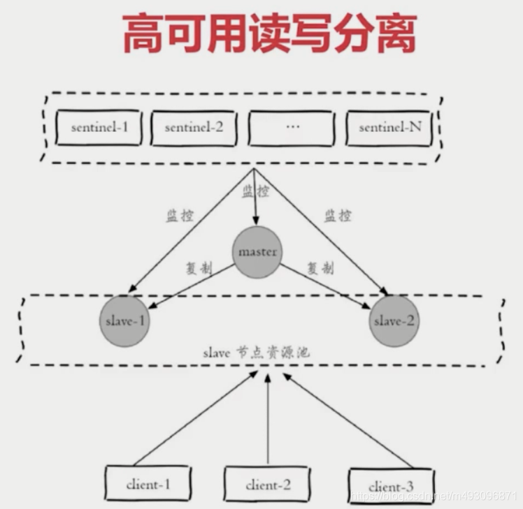 redis基本常识（二）数据迁移  架构 路由 批量优化等_数据_104