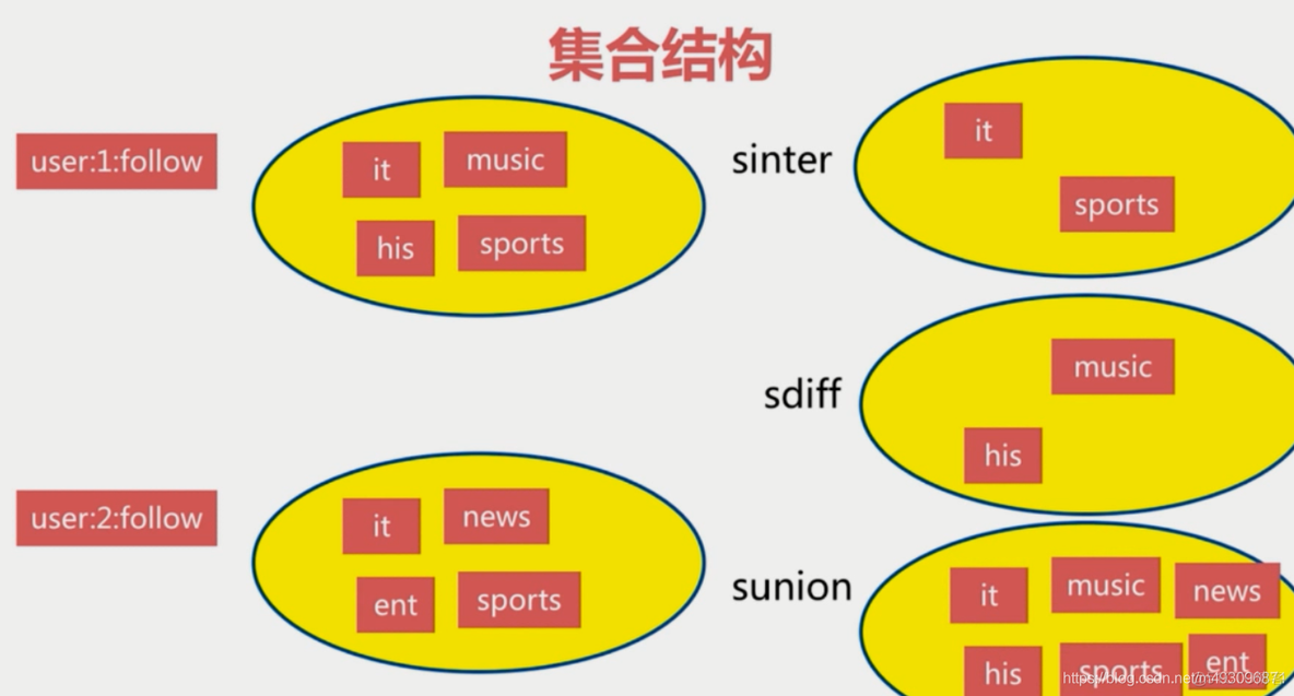 redis基本常识（一）_其他_110