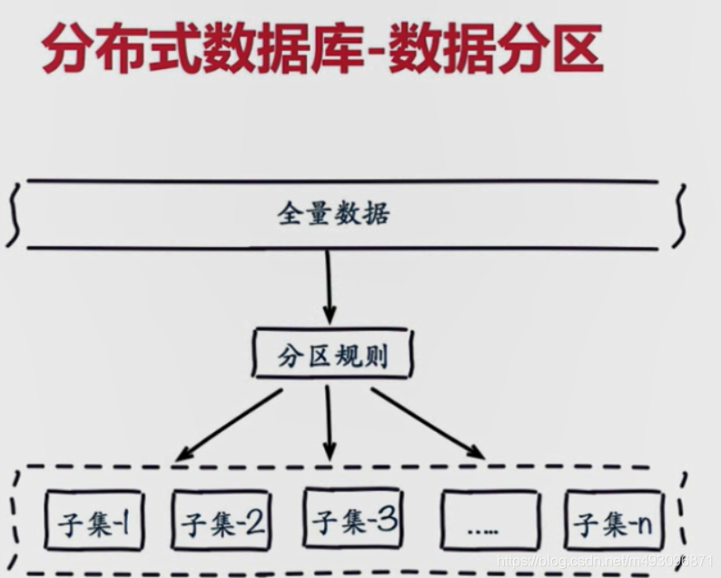 redis基本常识（二）数据迁移  架构 路由 批量优化等_redis_110