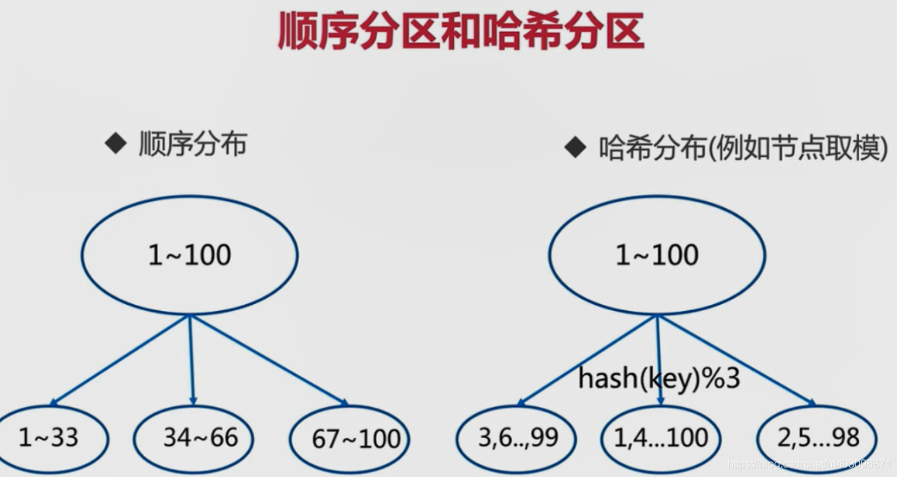 redis基本常识（二）数据迁移  架构 路由 批量优化等_读写分离_111