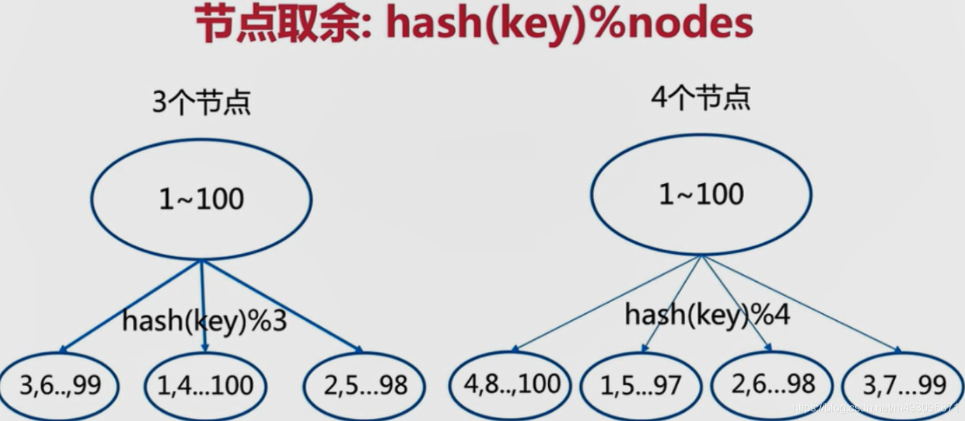 redis基本常识（二）数据迁移  架构 路由 批量优化等_读写分离_114