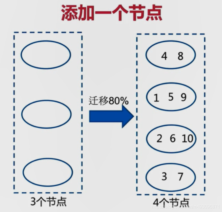 redis基本常识（二）数据迁移  架构 路由 批量优化等_其他_115