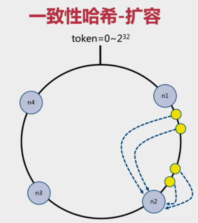 redis基本常识（二）数据迁移  架构 路由 批量优化等_其他_118