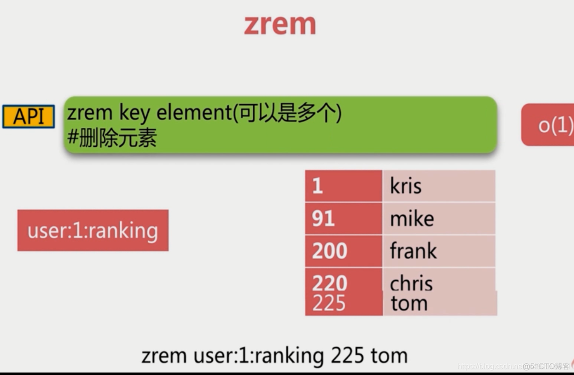 redis基本常识（一）_字符串_125