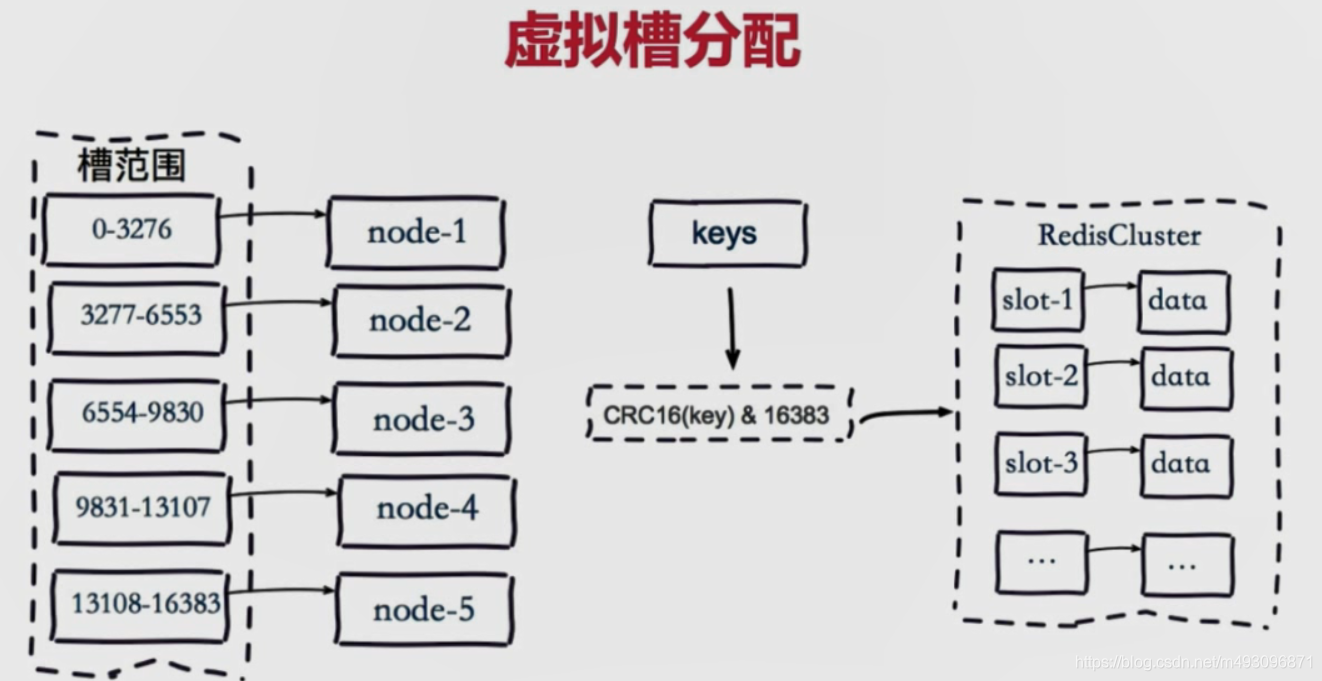 redis基本常识（二）数据迁移  架构 路由 批量优化等_读写分离_121