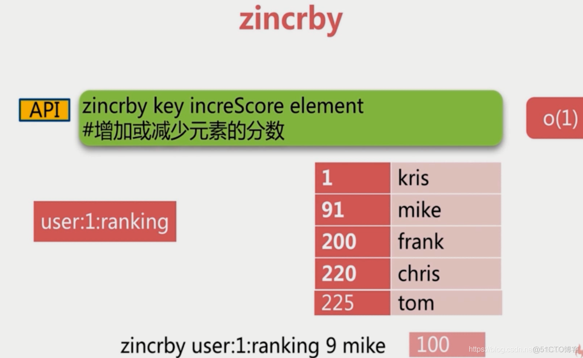 redis基本常识（一）_寄存器_127