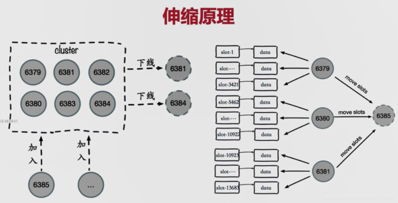 redis基本常识（二）数据迁移  架构 路由 批量优化等_redis_135