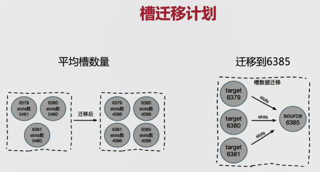 redis基本常识（二）数据迁移  架构 路由 批量优化等_数据_137