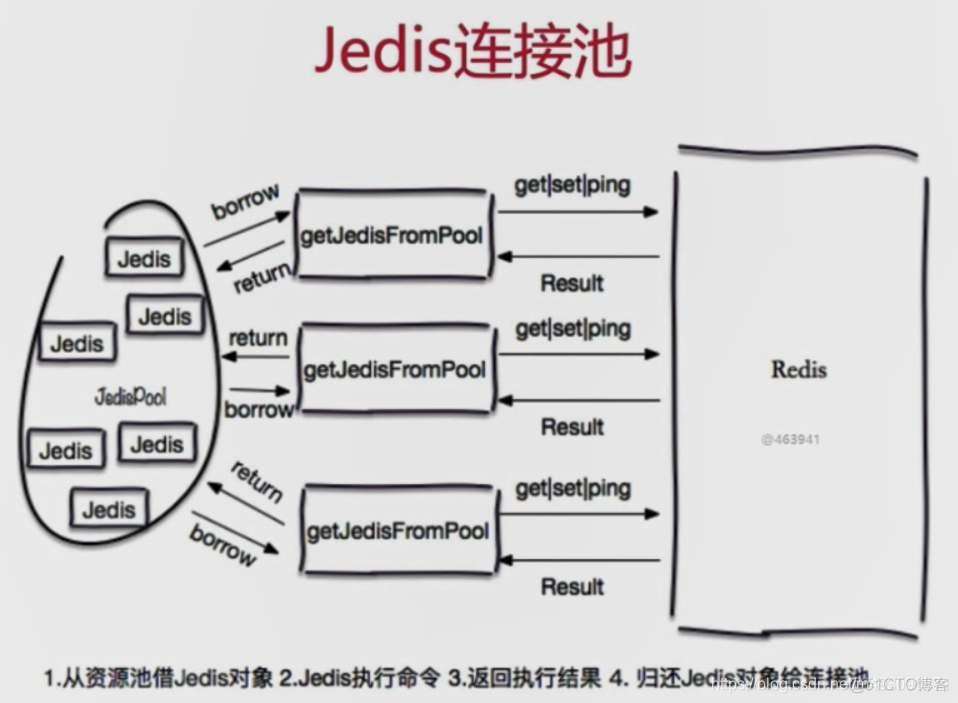 redis基本常识（一）_寄存器_145