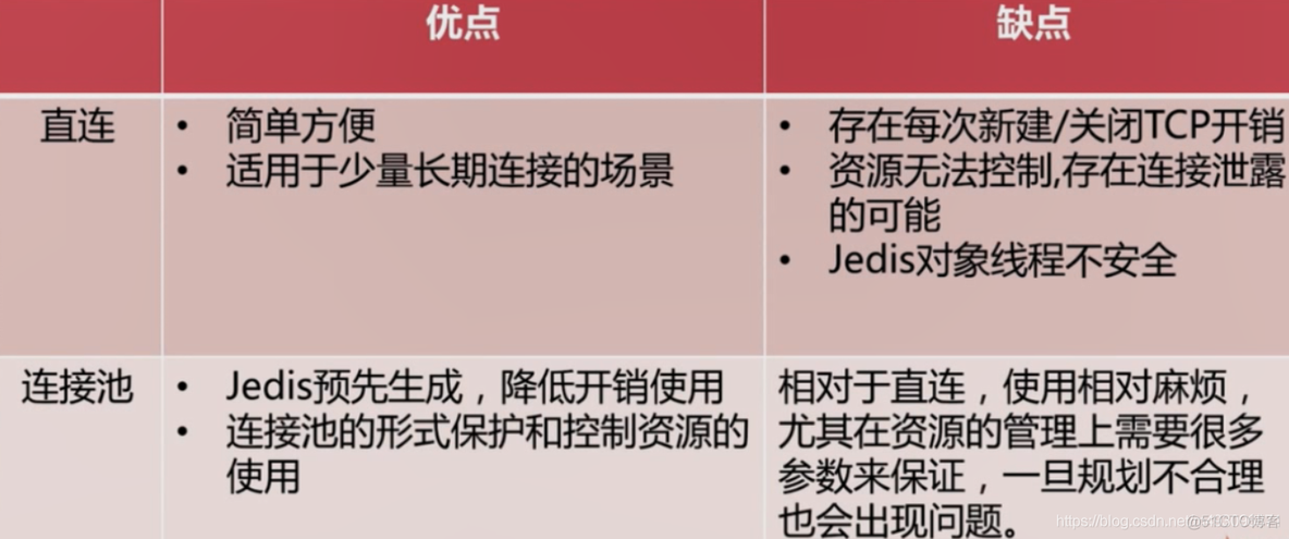 redis基本常识（一）_有序集合_146