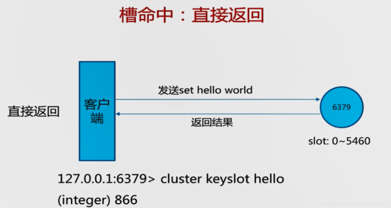 redis基本常识（二）数据迁移  架构 路由 批量优化等_数据_144