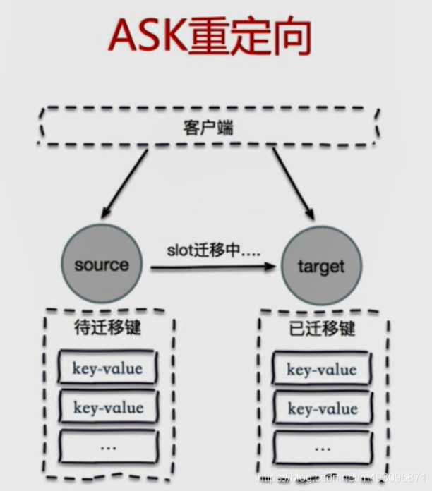 redis基本常识（二）数据迁移  架构 路由 批量优化等_redis_149