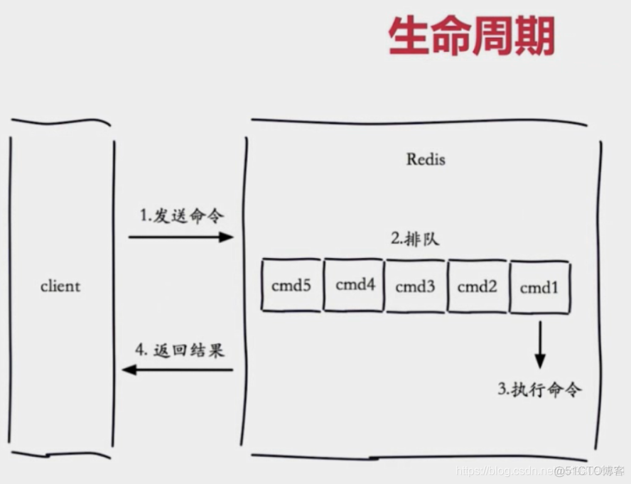 redis基本常识（一）_寄存器_158